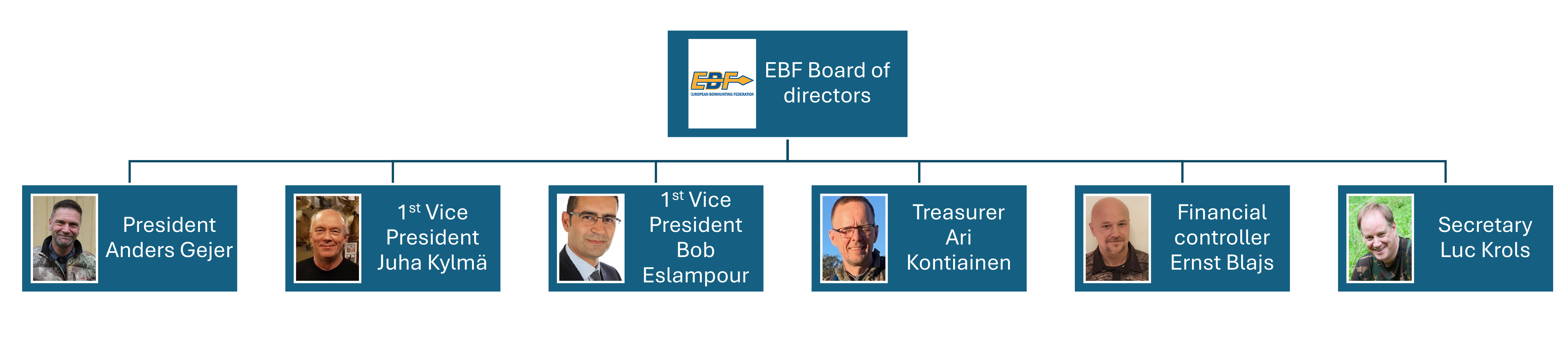 EBF board of directors